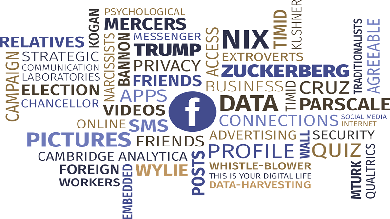 privacy and security scandals of 2018